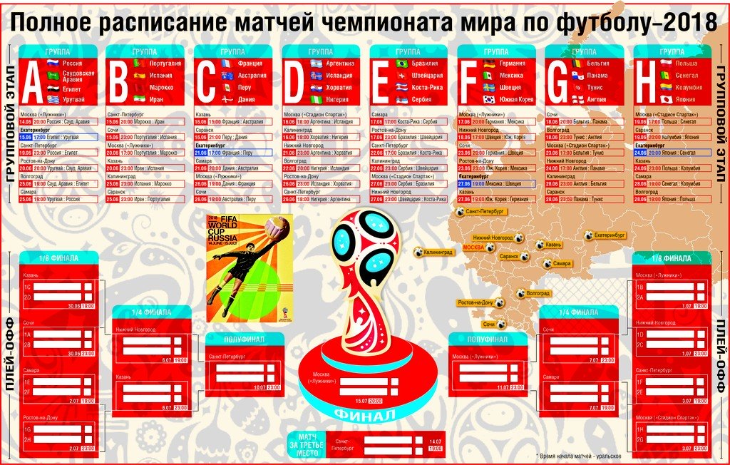 Schedule of matches of the World Cup in Russia