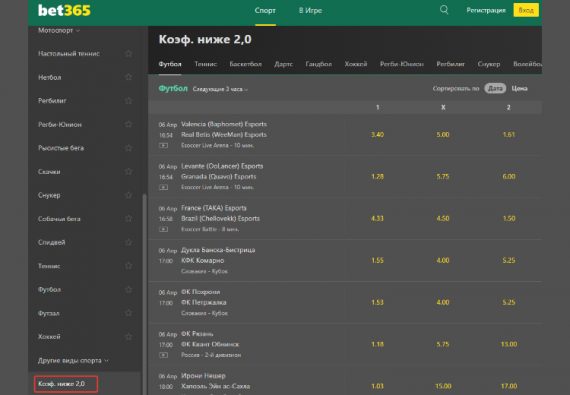 Bet365 Review and features of the bookmaker