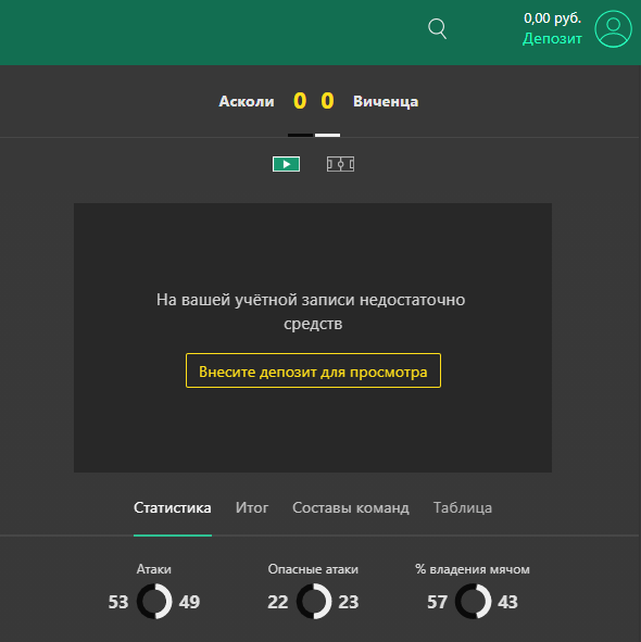 Review of the Russian bookmaker Bet365 RU
