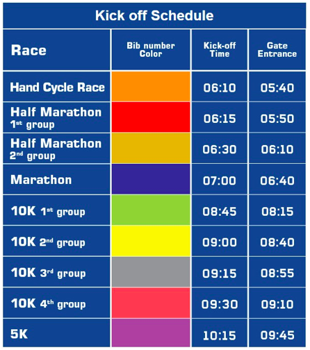The start time and time of entering the starting blocks of the participants of the competition as part of the Tel Aviv Marathon (Tel Aviv Samsung Marathon) 2019